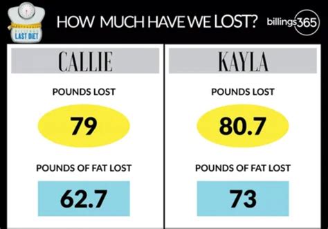 Contact Billings Last Diet .